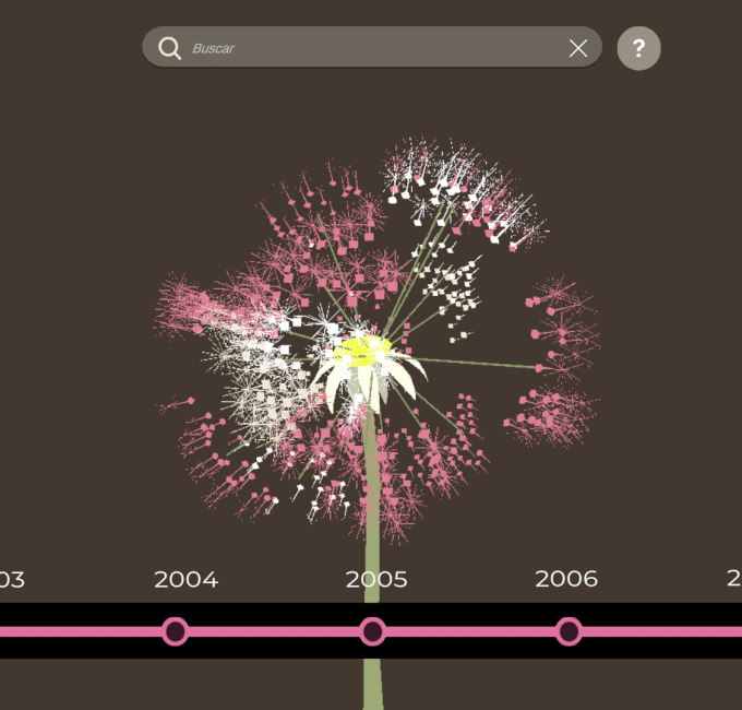 Visualización
